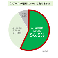 親の子育てスタイルが子供のゲーム時間に影響…すららネット 画像