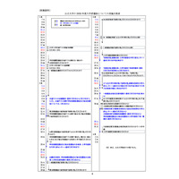 【大学受験2025】公立大学、選抜実施要領を公開 画像