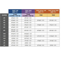 TOEIC Program公開テスト…24年度の試験回数を増やす 画像