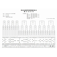 【高校野球】夏の甲子園、49代表校の組み合わせ決定 画像