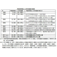 学童保育不足が深刻に…約2割が小学校区内に学童保育なし 画像