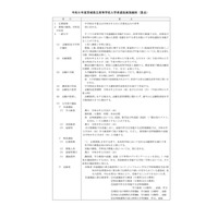 【高校受験2024】茨城県立高、共通選抜2/28…細則公開 画像