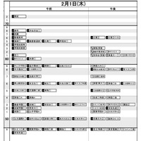 【中学受験2024】日能研「予想R4偏差値一覧」首都圏・関西・東海9月版 画像