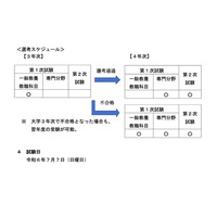 埼玉県の教員採用、大学3年「志願区分指定なし」で1次受験可に 画像