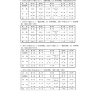 【高校受験2024】大阪府公立高入試、選抜実施要項を公表 画像