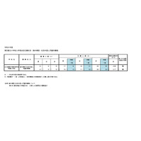 【小学校受験2024】立川国際中等附属小、海外帰国・在京外国人枠の最終応募倍率2.92倍 画像