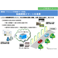 伊藤忠商事が国内初の街路照明スマート化、消費電力と二酸化炭素排出量削減 画像