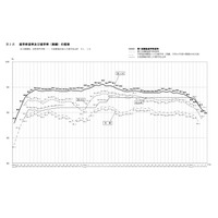 【高校受験2024】愛知県公立高、希望倍率（第1回9/10時点）瑞陵5.06倍 画像