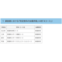 【高校受験2025】福岡県立高、特定教科の加重評価＆配点16校が実施 画像