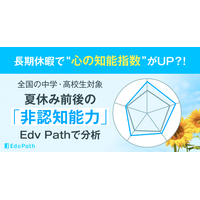 生徒の長期休暇、非認知能力の向上に影響…Edv Path調査 画像