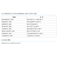 【高校受験】神奈川県「学力向上進学重点校」8校に…多摩など3校追加 画像