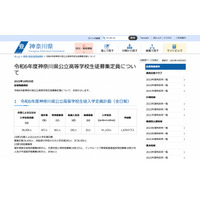 【高校受験2024】神奈川県公立高、全日制4万608人募集…前年度比899人減 画像