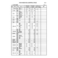 【高校受験2024】香川県公立高、全日制5,917人募集…実施細目も公表 画像