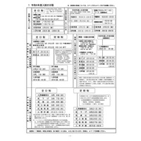 【高校受験2024】都立高募集案内…日程・実施方法まとめ 画像