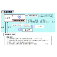 文科省、大学間のリソース共有について10件を認定…東京外大や北大など 画像