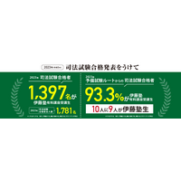 2023年司法試験、合格者93.3%が伊藤塾受講生 画像