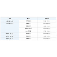 東大・京大・阪大・神大目指す中高生向け夏の特別イベント、関西Z会が8月開催 画像