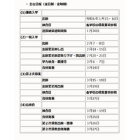 【高校受験2024】沖縄県立高入試、学力検査は3/6-7 画像