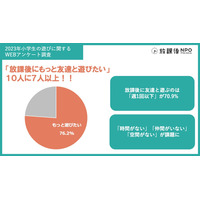 小学生の約8割「放課後にもっと友達と遊びたい」 画像