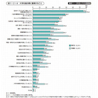 5割以上の親が子どもの大学選択に関与…ベネッセ調べ 画像