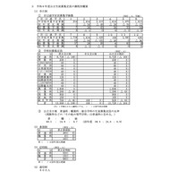 【高校受験2024】長野県公立高、前年度比240人減の1万3,720人募集 画像