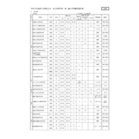 神奈川私立中高の転・編入学…3学期は桐蔭、桐光など65校実施 画像