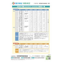 2024年度「数検」個人受検は4・7・10月、団体は計17回 画像
