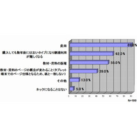 タブレット端末の授業利用は11％に留まる…コストダウンが課題 画像