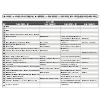 【中学受験2024】首都圏模試センター「予想偏差値」12月版 画像