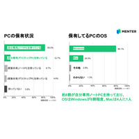 「コピペ」のショートカットキーを知らない、大学生4割も 画像