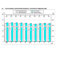 【高校受験2024】神奈川県進路希望調査（10/20時点）横浜翠嵐2.62倍 画像