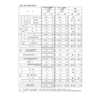 【高校受験2024】京都府の進路希望状況（11/10時点）堀川（探究学科群）1.76倍 画像