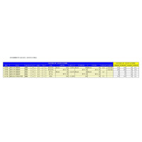 【中学受験2024】千葉県12月入試の合格実質倍率…東邦大東邦（推薦）15.0倍 画像