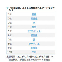 夏休みの自由研究、星座・紫外線・氷…検索で見る2012年人気テーマ 画像