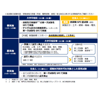 横浜市職員採用試験、1次SPIのみに変更 画像