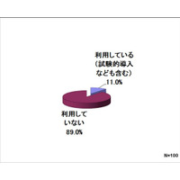 小中高大におけるタブレット利用度は11％、1万円未満なら6割以上が導入検討 画像