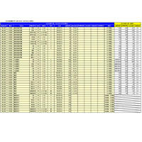 【中学受験2024】埼玉県1月入試の出願倍率（12/9時点）開智（算数特待）57.1倍など 画像