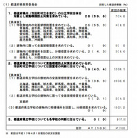 小中高校の82.6％が全面禁煙…文科省調べ 画像