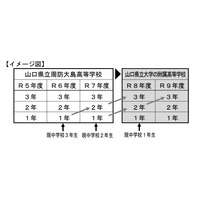 【高校受験2026】山口県立周防大島高、県立大の附属校に 画像