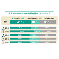 9割以上が物価上昇を実感、家電購入や国内旅行を見送る 画像