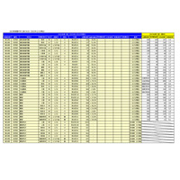 【中学受験2024】埼玉県1月入試の出願倍率（12/22時点）開智（算特）66.9倍など 画像