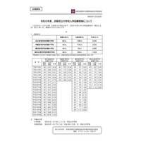 【中学受験2024】南陽2.5倍…京都府立中4校の志願状況 画像