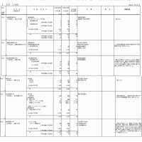 【大学受験2013】文科省、私立大学の入学定員増加について発表 画像