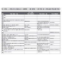 【中学受験2024】首都圏模試センター「予想偏差値」1月版 画像