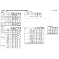 【高校受験2024】福井県立高、推薦の出願状況（確定）敦賀（商業）2.14倍 画像