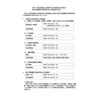 【高校受験2025】兵庫県公立高入試日程、推薦2/17・学力検査3/12 画像