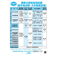 国家公務員の採用試験、2024年度日程や受験案内を発表 画像