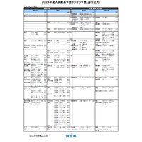 【大学受験2024】河合塾、入試難易予想ランキング表1月版 画像