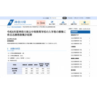 【中学受験2024】神奈川県公立中高一貫校の志願状況…横浜サイフロ5.63倍 画像