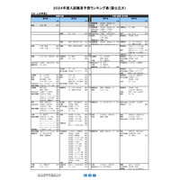 【大学受験2024】河合塾、入試難易予想ランキング表1月版＜国公立文系＞ 画像